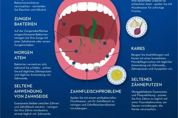 Ursachen von schlechtem Atem - Infografik